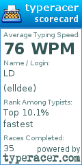 Scorecard for user elldee