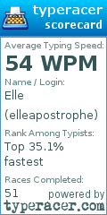 Scorecard for user elleapostrophe