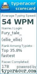 Scorecard for user ellie_ellie