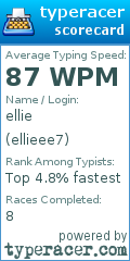 Scorecard for user ellieee7
