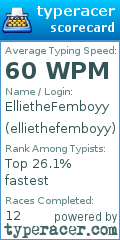Scorecard for user elliethefemboyy