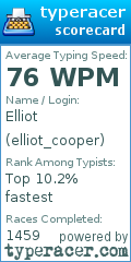 Scorecard for user elliot_cooper