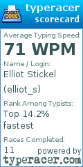 Scorecard for user elliot_s