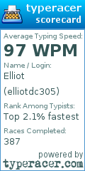 Scorecard for user elliotdc305