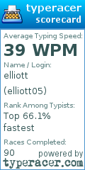 Scorecard for user elliott05