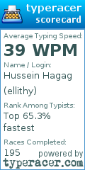 Scorecard for user ellithy