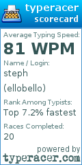 Scorecard for user ellobello