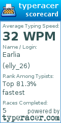 Scorecard for user elly_26