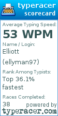 Scorecard for user ellyman97