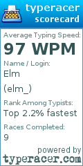 Scorecard for user elm_