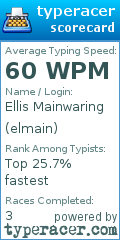 Scorecard for user elmain