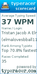 Scorecard for user elmalovesbball11
