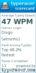 Scorecard for user elminho
