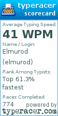 Scorecard for user elmurod
