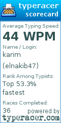 Scorecard for user elnakib47