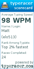 Scorecard for user elo513