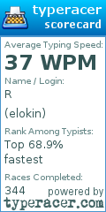 Scorecard for user elokin