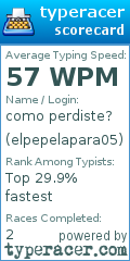 Scorecard for user elpepelapara05