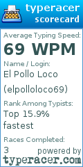 Scorecard for user elpolloloco69