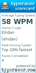 Scorecard for user elridan