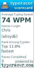 Scorecard for user elroydb