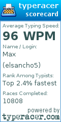 Scorecard for user elsancho5