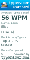 Scorecard for user else_a