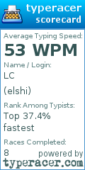 Scorecard for user elshi