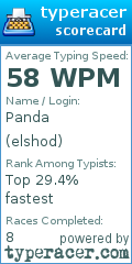 Scorecard for user elshod