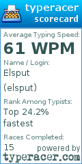 Scorecard for user elsput