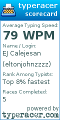 Scorecard for user eltonjohnzzzz