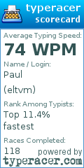 Scorecard for user eltvm