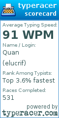 Scorecard for user elucrif
