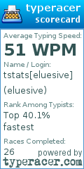Scorecard for user eluesive