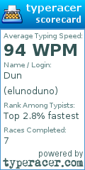 Scorecard for user elunoduno
