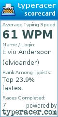 Scorecard for user elvioander