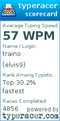 Scorecard for user elvis9