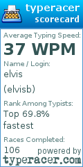 Scorecard for user elvisb
