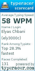 Scorecard for user ely3000c