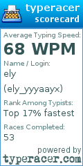 Scorecard for user ely_yyyaayx