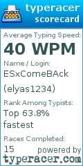 Scorecard for user elyas1234