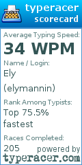 Scorecard for user elymannin