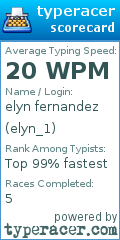 Scorecard for user elyn_1
