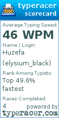 Scorecard for user elysium_black
