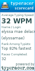 Scorecard for user elyssamae