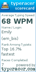 Scorecard for user em_bis