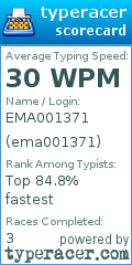Scorecard for user ema001371