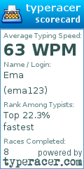 Scorecard for user ema123
