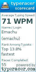 Scorecard for user emachu