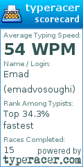 Scorecard for user emadvosoughi